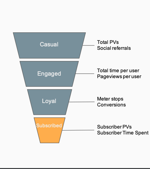 example-funnel