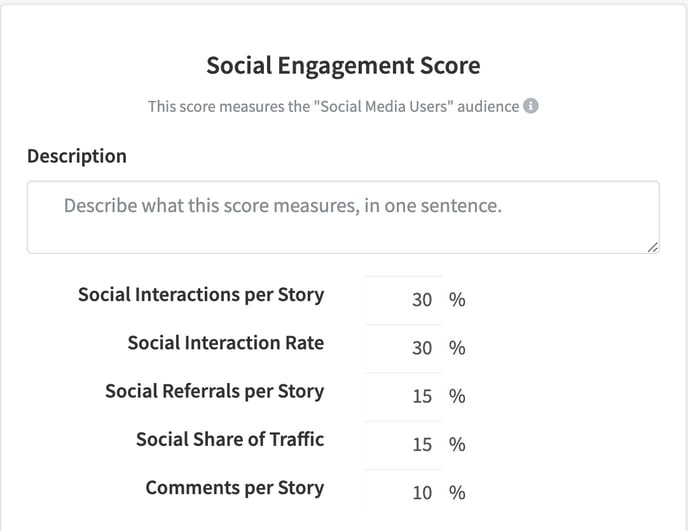 social-engagement-score