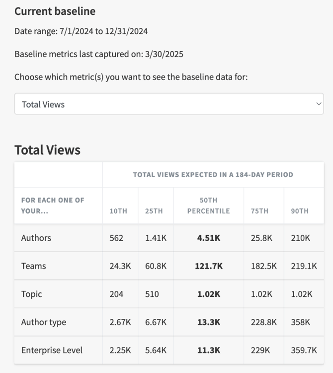 Screenshot of current baseline settings