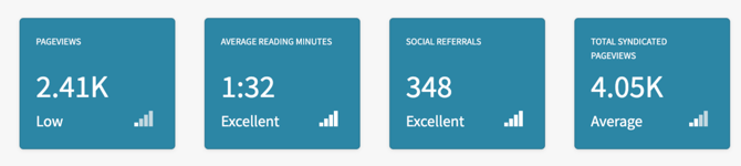 Screenshot of the featured metrics aka blue boxes.